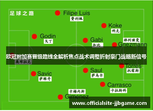 欧冠附加赛晋级路线全解析焦点战术调整折射豪门战略新信号 欧冠附加赛晋级路线全解析焦点战术调整折射豪门战略新信号