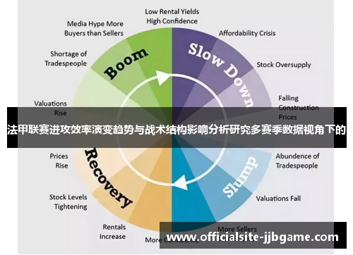 法甲联赛进攻效率演变趋势与战术结构影响分析研究多赛季数据视角下的 法甲联赛进攻效率演变趋势与战术结构影响分析研究多赛季数据视角下的