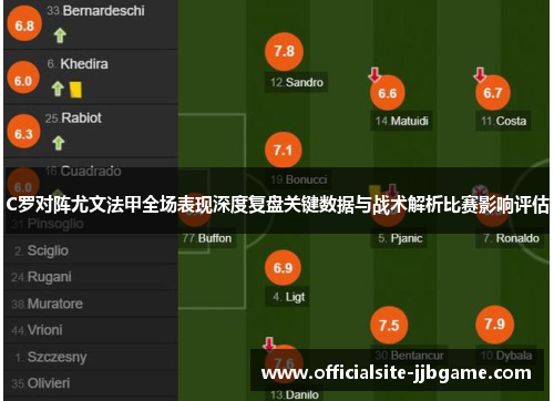 C罗对阵尤文法甲全场表现深度复盘关键数据与战术解析比赛影响评估 C罗对阵尤文法甲全场表现深度复盘关键数据与战术解析比赛影响评估