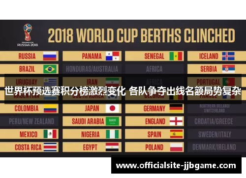世界杯预选赛积分榜激烈变化 各队争夺出线名额局势复杂 世界杯预选赛积分榜激烈变化 各队争夺出线名额局势复杂