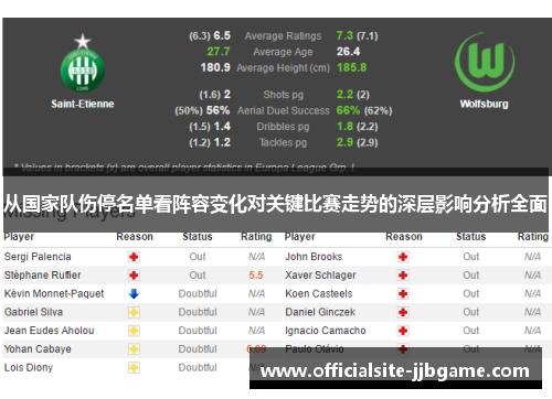 从国家队伤停名单看阵容变化对关键比赛走势的深层影响分析全面 从国家队伤停名单看阵容变化对关键比赛走势的深层影响分析全面