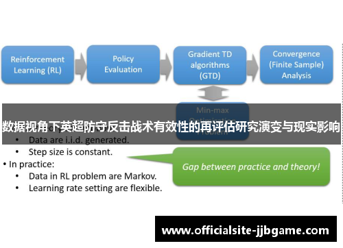数据视角下英超防守反击战术有效性的再评估研究演变与现实影响 数据视角下英超防守反击战术有效性的再评估研究演变与现实影响