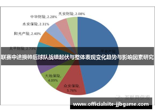 联赛中途换帅后球队战绩起伏与整体表现变化趋势与影响因素研究 联赛中途换帅后球队战绩起伏与整体表现变化趋势与影响因素研究