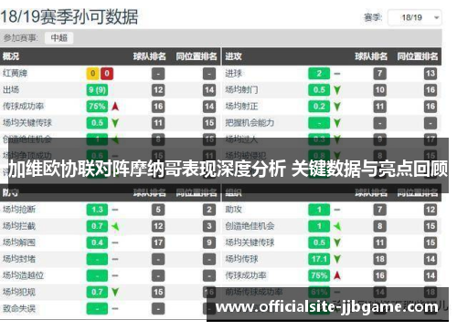 加维欧协联对阵摩纳哥表现深度分析 关键数据与亮点回顾 加维欧协联对阵摩纳哥表现深度分析 关键数据与亮点回顾