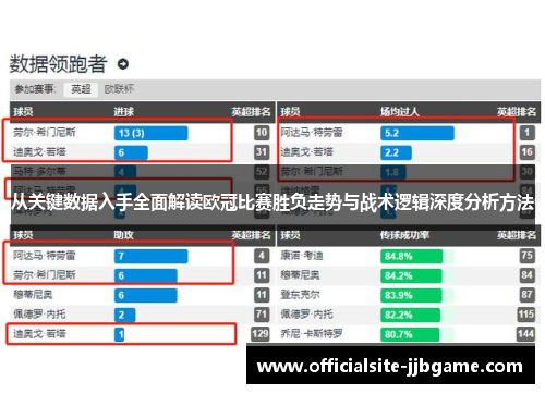 从关键数据入手全面解读欧冠比赛胜负走势与战术逻辑深度分析方法 从关键数据入手全面解读欧冠比赛胜负走势与战术逻辑深度分析方法