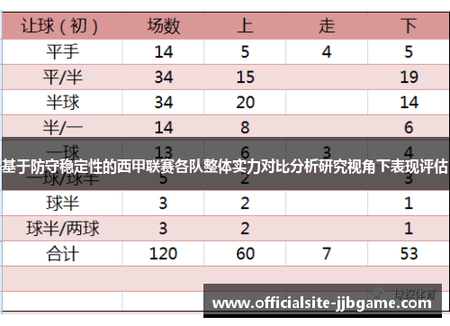基于防守稳定性的西甲联赛各队整体实力对比分析研究视角下表现评估