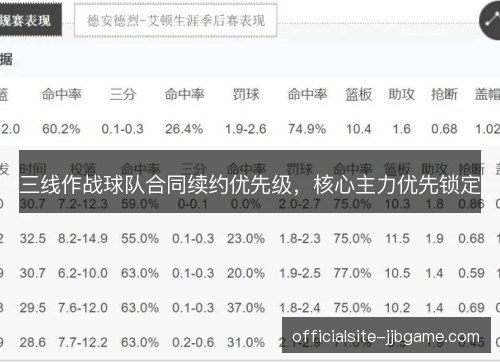 三线作战球队合同续约优先级,核心主力优先锁定 三线作战球队合同续约优先级,核心主力优先锁定